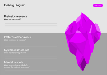 Iceberg Diagram