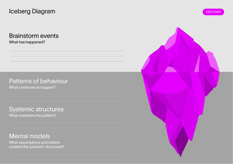 File:Iceberg Diagram.png