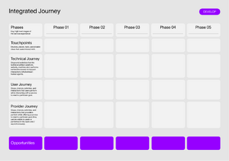 Integrated Journey