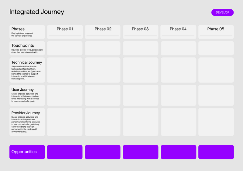 File:Integrated Journey.png