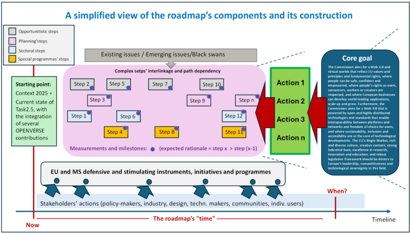 File:Roadmap-making process.png