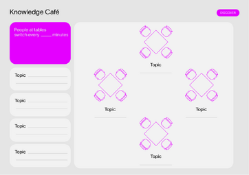 Knowledge Café