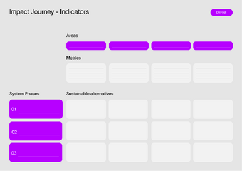 Impact Journey