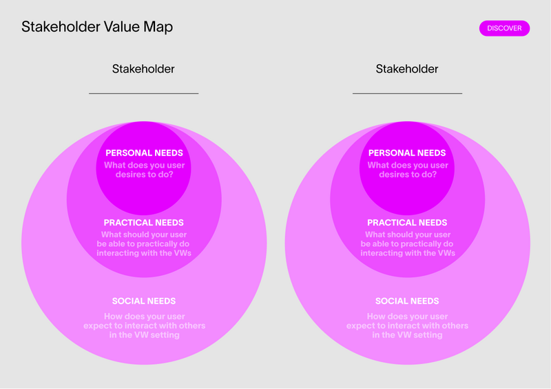 File:Stakeholder Value Map.png
