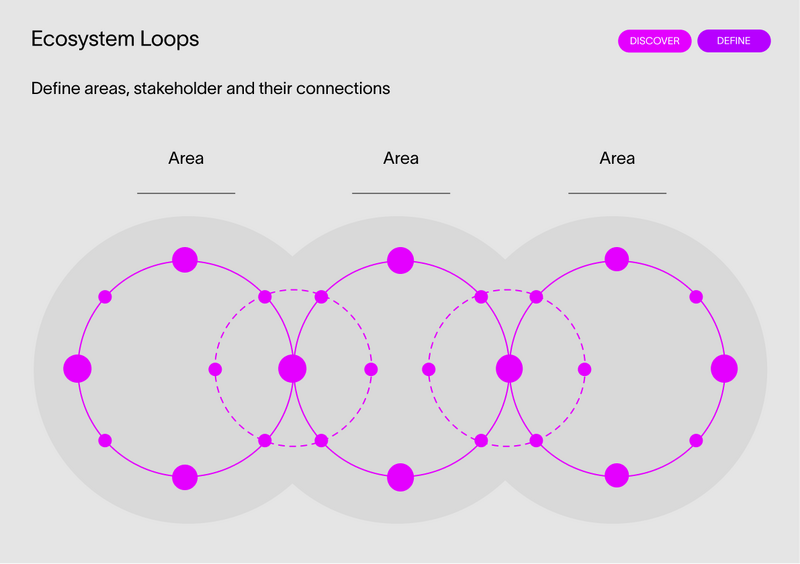 File:Ecosystem Loops.png