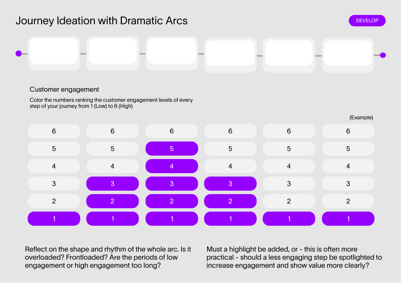 File:Journey Ideation with Dramatic Arcs.png