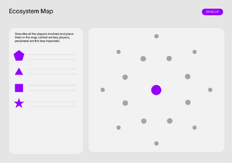 Ecosystem Map