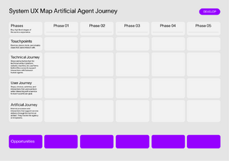 System UX Map Artificial Agent Journey