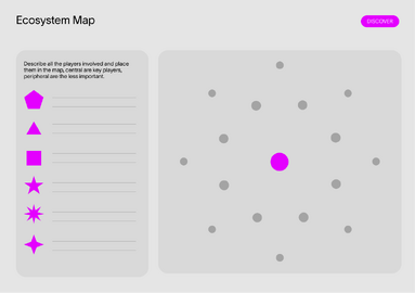 Ecosystem Map