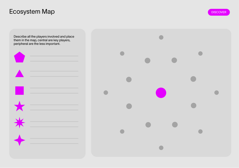 File:Ecosystem Map.png