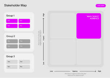 Stakeholder Map