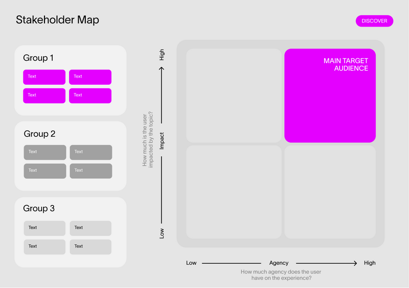 File:Stakeholder Map.png