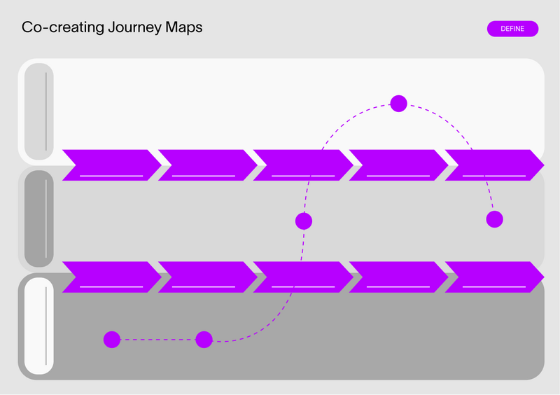 File:Co-creating Journey Maps.png