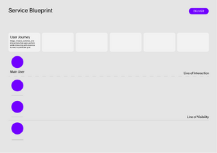 Service Blueprint