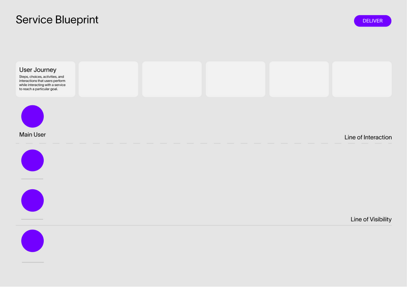 File:Service Blueprint.png