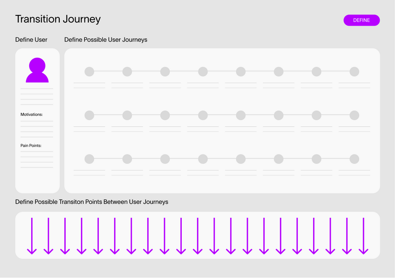 File:Transition Journey.png