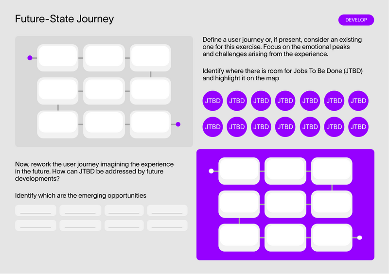 File:Future-State Journey.png