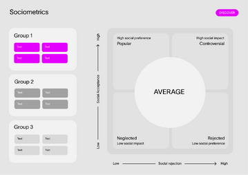 Sociometrics