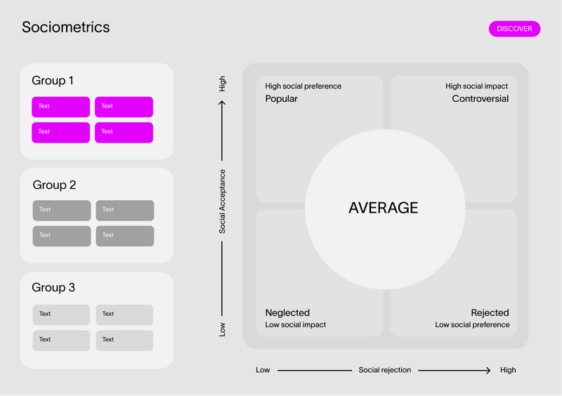 File:Sociometrics.png