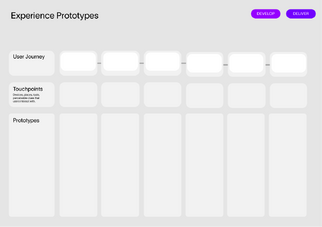 Experience Prototypes