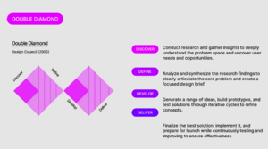 Image representing the Double Diamond design process model